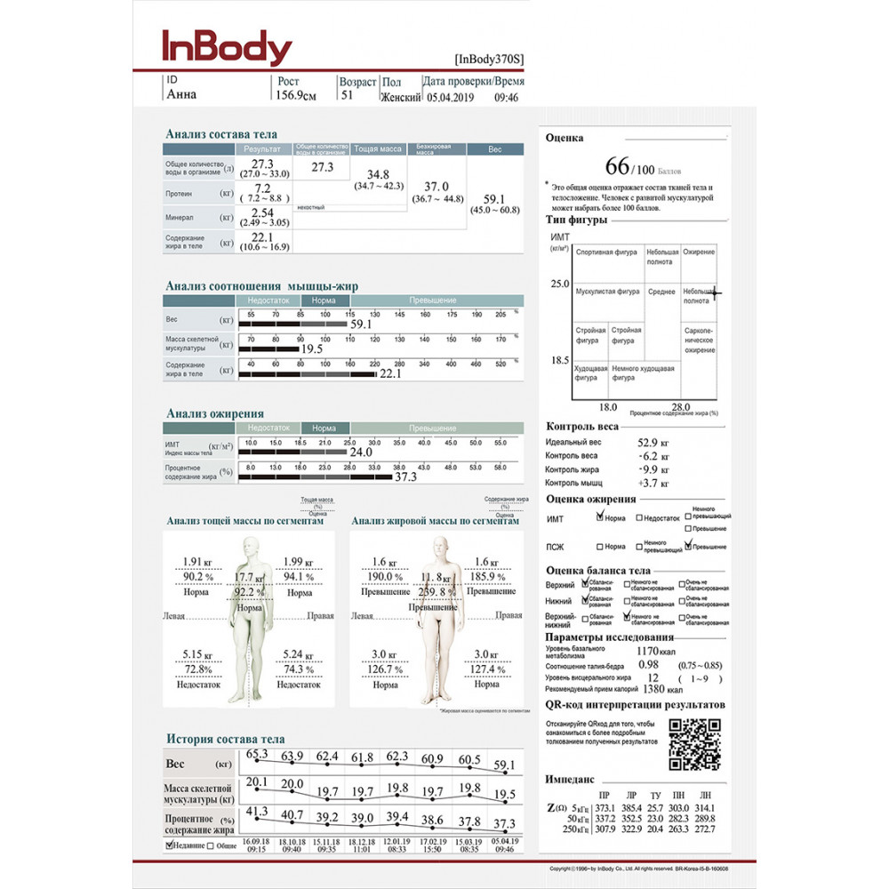 Анализатор состава тела InBody 370S-6
