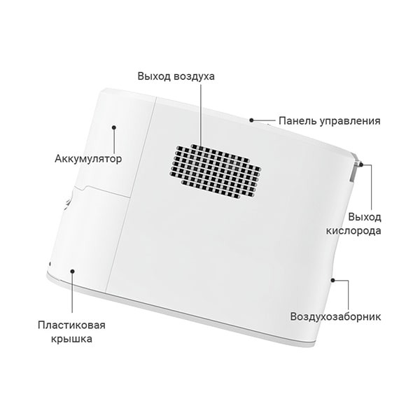 Портативный кислородный концентратор Kingon P2-3