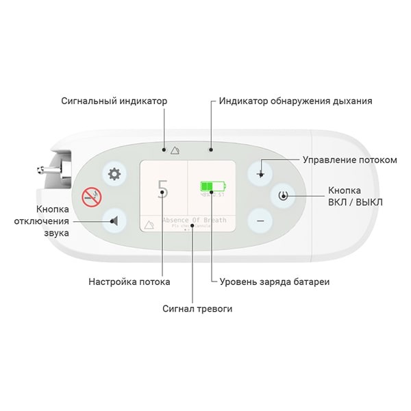 Портативный кислородный концентратор Kingon P2-2